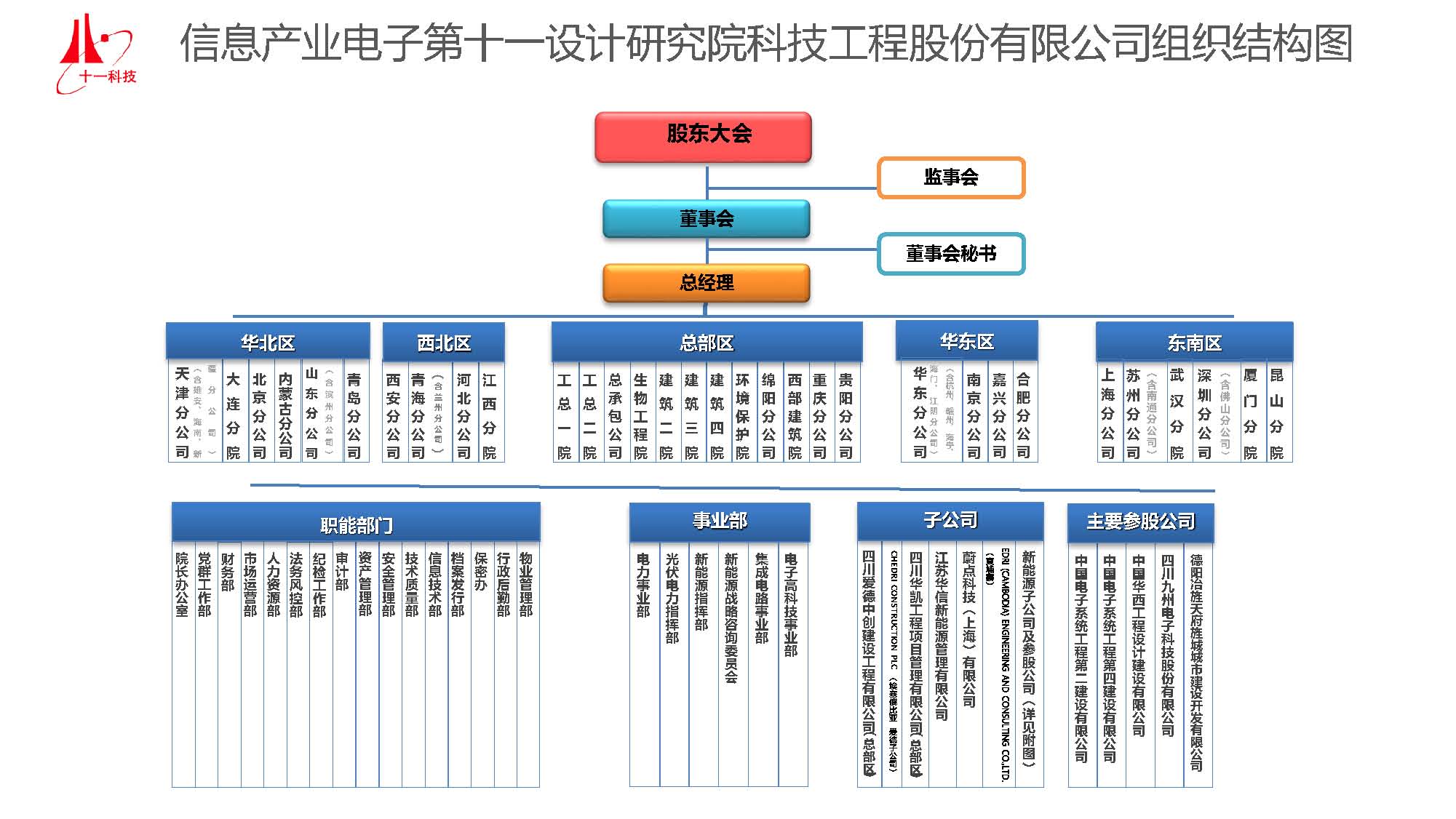 組織機(jī)構(gòu)圖20250408（更新）_頁面_1.jpg